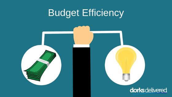 budget efficiency scale