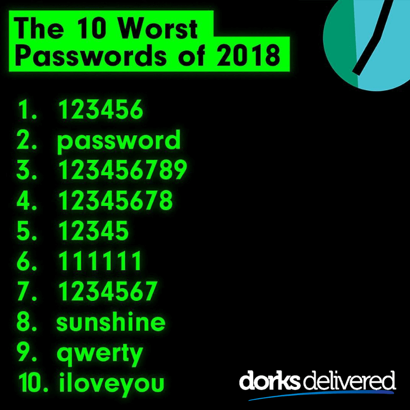 10 worst passwords of 2018