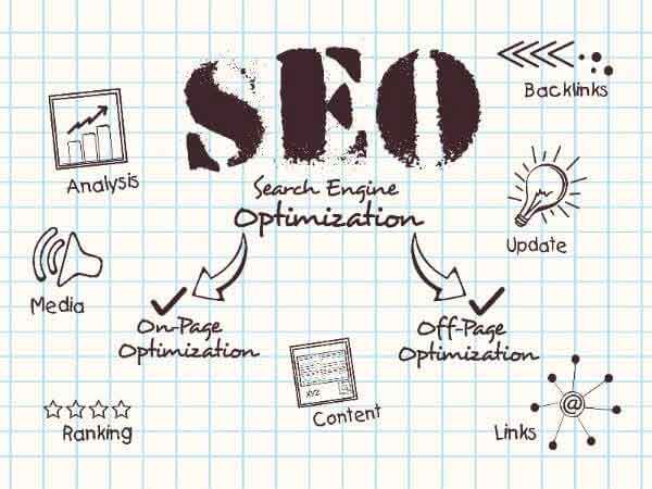 SEO-search engine optimisation