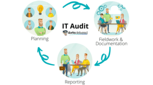 What Makes an Effective IT Audit Process? | Dorks Delivered