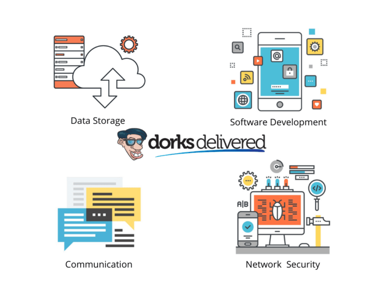 Major Types of Managed IT Services