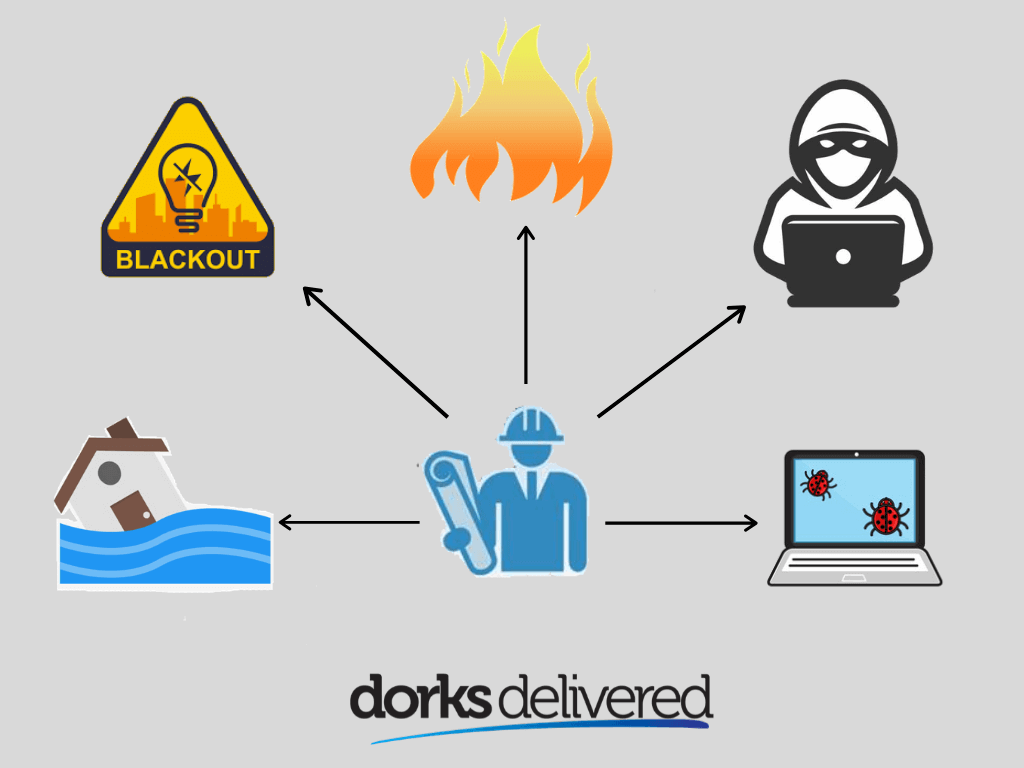 disaster recovery for businesses in brisbane