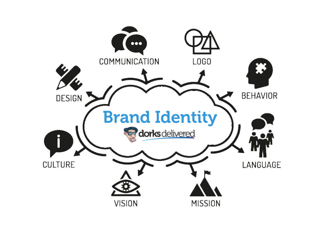 Elements of Brand Identity - Dorks Delivered
